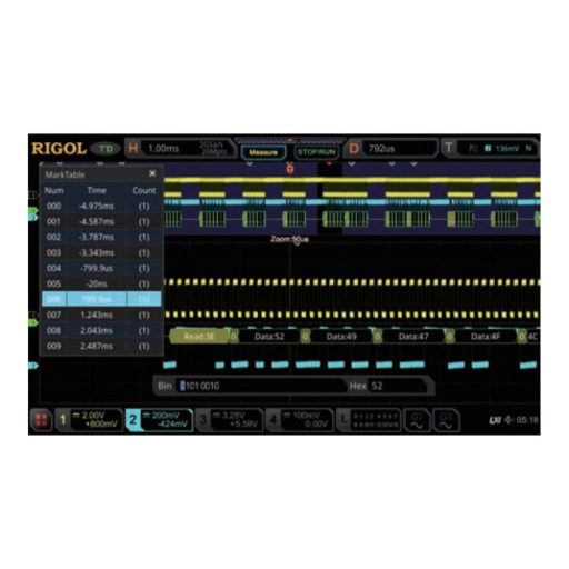 Rigol MSO5000-AUTO CAN/LIN dekóder opció